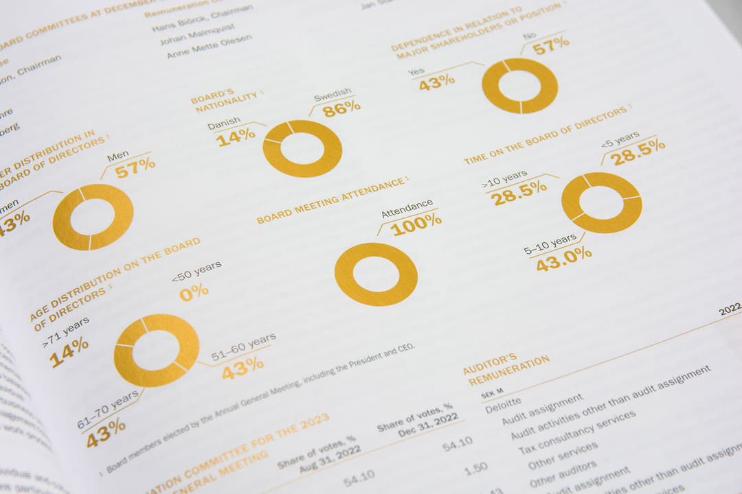 Annual report